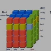 Olap Cube BI Sql Server