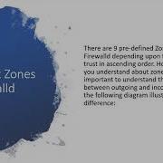 Learning Linux Firewall Firewalld Free Course Learn Linux Security