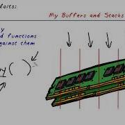 56 Running A Buffer Overflow Attack Computerphile Buffer Overflow Basic Buffer Overflow