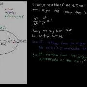 Standard Equation For A Horizontal Ellipse Centered At The Origin