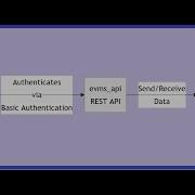 Java SQL Tutorial Secure SpringBoot Rest API Part 2 Final