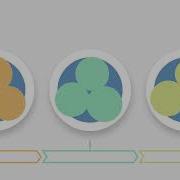 Introduction To The Minimal Interoperability Mechanisms MIMs Part 1