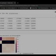 Using Decision Tree Algorithm On Iris Dataset