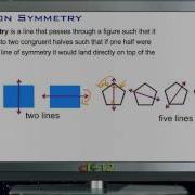 Reflection Symmetry Lesson Basic Geometry Concepts
