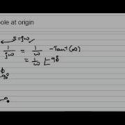 Polar Plot For A Pole At Origin
