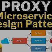Proxy Design Pattern Explained With Examples For Software Developers Beginners