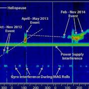 Voyager 1 PWS Continuation Of Shock Associated Signals