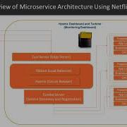 Mastering Microservices With Java Part 2 The Course Overview Packtpub Com