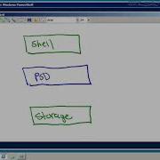 POWERSHELL Transactions And PSDrive
