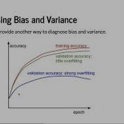 Cornell CS 5787 Applied Machine Learning Lecture 22 Part 2 Loss Curves