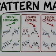 The ONLY Chart Patterns Course You Ll Ever Need