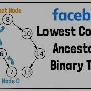 Recent Facebook Coding Interview Question Lowest Common Ancestor Of Binary Tree With Parent Pointer