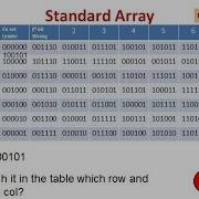 Construction Of Standard Array Linear Block Codes