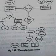 Case Study Of ER Model In DBMS