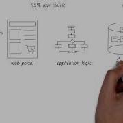 What S Your Cloud Migration Strategy