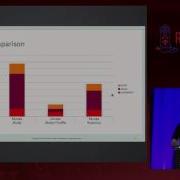RubyConf 2015 Writing Concurrent Libraries For All Ruby Runtimes By Petr Chalupa