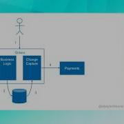 Data Consistency In Microservices Architecture Grygoriy Gonchar
