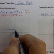 CC Cube Root Transformation 1