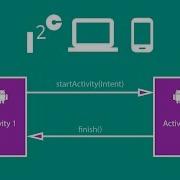 How To Create A New Activity And How To Move To Another Activity Using Explicit Intent