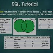 37 Full Join SQL MySQL Malayalam Tutorial