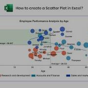 How To Create A Scatter Plot In Excel Step By Step Scatter Chart Tutorial