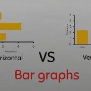 Horizontal Vs Vertical Bar Graphs Barchart Bargraph Datavisualization Datarepresentation
