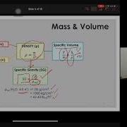 Process And Process Variables
