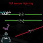 Tcp Session Hijacking Lecture 80