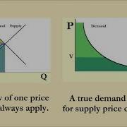 Supply Demand A Simulation