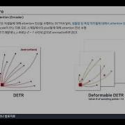 Paper Review Deformable DETR Deformable Transformers For End To End Object Detection