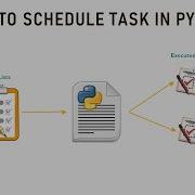 Schedule Task In Python Automating Tasks And Executing Daily At 10 00 Every 10 Min