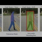 Deep Learning Approaches For Pedestrian Detection For Enhancing Safety Of Autonomous Vehicles
