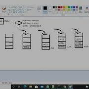 Core Java Runtime Stack Mechanism Exception Handling By M SrinivasReddy
