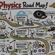 The Road Map Of Physics