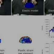 Tracking Elastoplastic Objects In Real Time With An RGB D Sensor