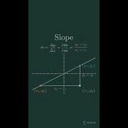 Slope Formula Shorts Mathshorts