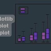 Box Plot Matplotlib Using Jupyter Notebook