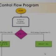 07 Java Exercise 1 With If Else Else If Else Nested If Statements Reading In Character Input