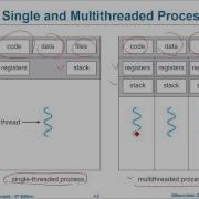 Os 4 Multithreaded Programming 01 Overview