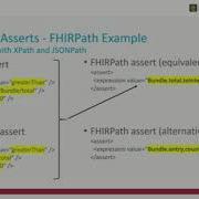 Test Driven Development 2 Advanced