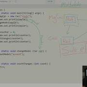 Understanding Java Pass By Value AP CSA Unit 5