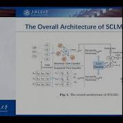 ICICS 2022 Malware Detection With Limited Supervised Information Via Contrastive Learning On