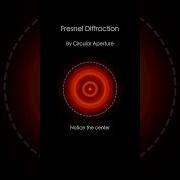 Fresnel Diffraction Circular Aperture