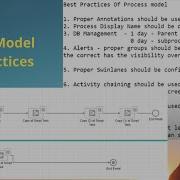 Process Model Best Practices Appian Interview Questions Appian Tutorial