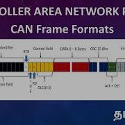 CAN Protocol Part IV Frame Formats In CAN In Tamil