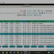 How To Monitor And Troubleshoot Linux System With Htop Glances A Complete Guide