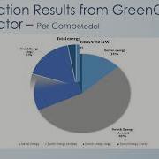 J10 Evaluation Of Power Saving Models In Energy Aware Data Centre Using The GreenCloud Simulator