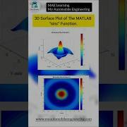 Creating A 3D Surface Plot In MATLAB Is Simple And Useful For Data Visualization Matlab Script