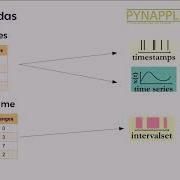 Pynapple Python Neural Data Analysis Package