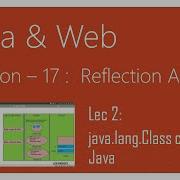 Reflection API In Java 2 Java Lang Class Class In Java